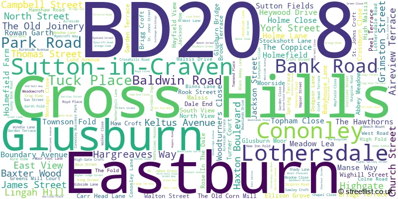 A word cloud for the BD20 8 postcode
